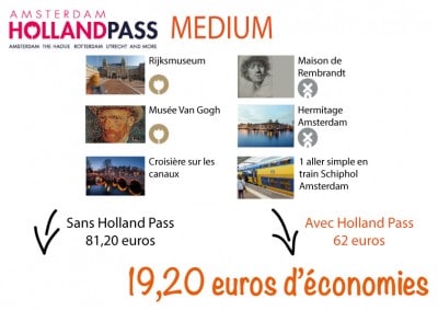 Visiter Amsterdam pas cher : Holland Pass Medium