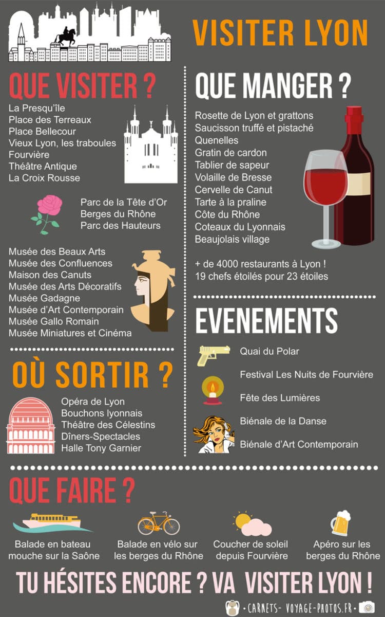 Infographie sur ce qu'il y a à faire à Lyon 