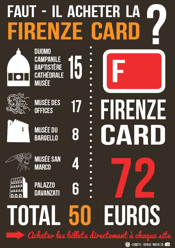 Firenze Card 